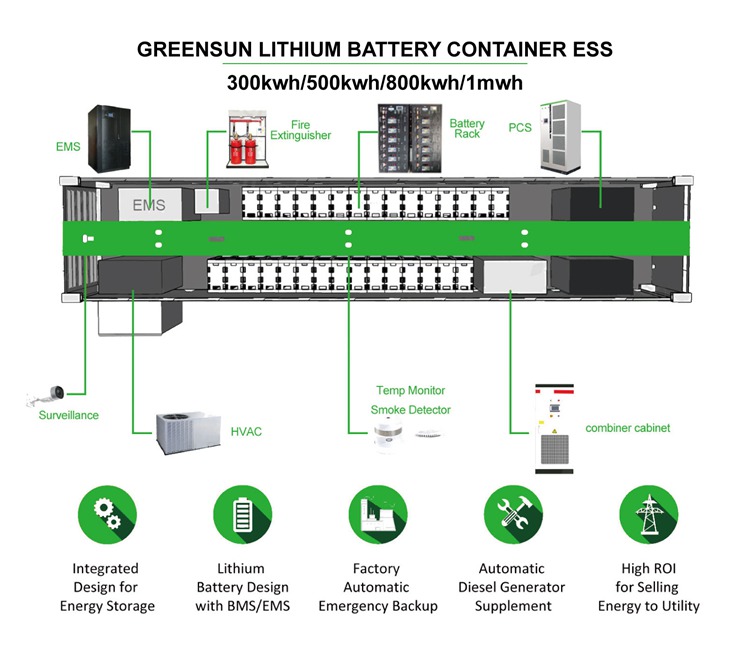 1 mwh lithium-ionbatterijoplossing