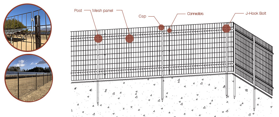 Gaas hekwerk voor zonnepanelen systeem