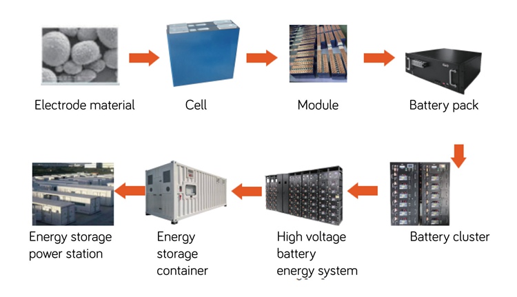 lithium ion batterij