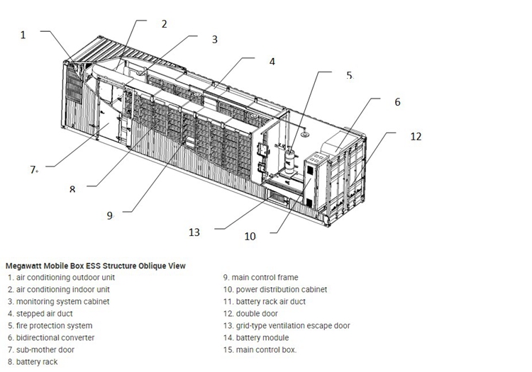 40'ft container lithium-ion batterij