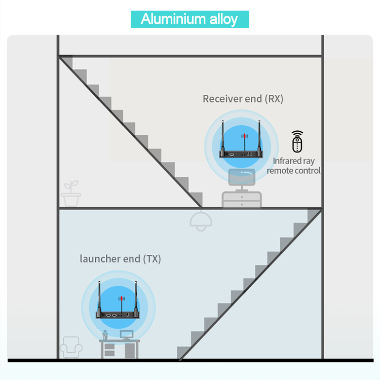 HDMI draadloze versterker