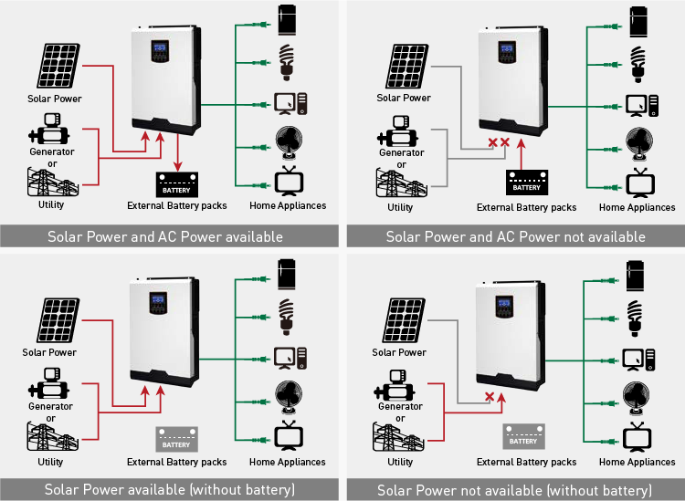 5kw hybride net-zonne-omvormer