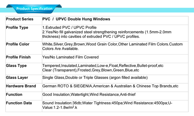 upvc rehau windows specificaties: