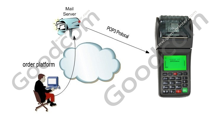 GPRS POS-terminal