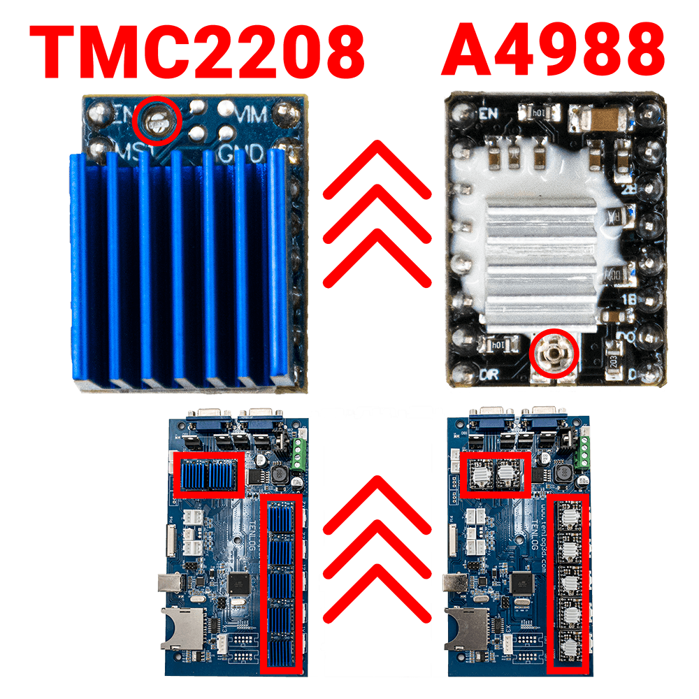 Hoe TMC2208 te upgraden van A4988