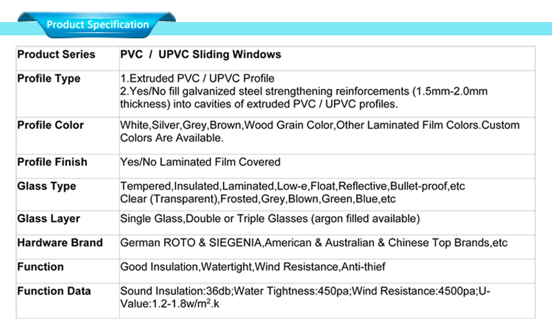upvc windows modellen specificaties: