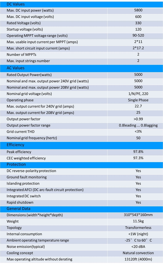 technische parameters van de zonne-omvormer: