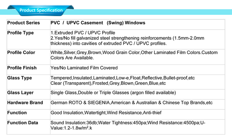 specificaties voor zwarte upvc-vensters
