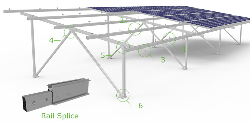 CP-KC-W aluminium grondmontagesysteem