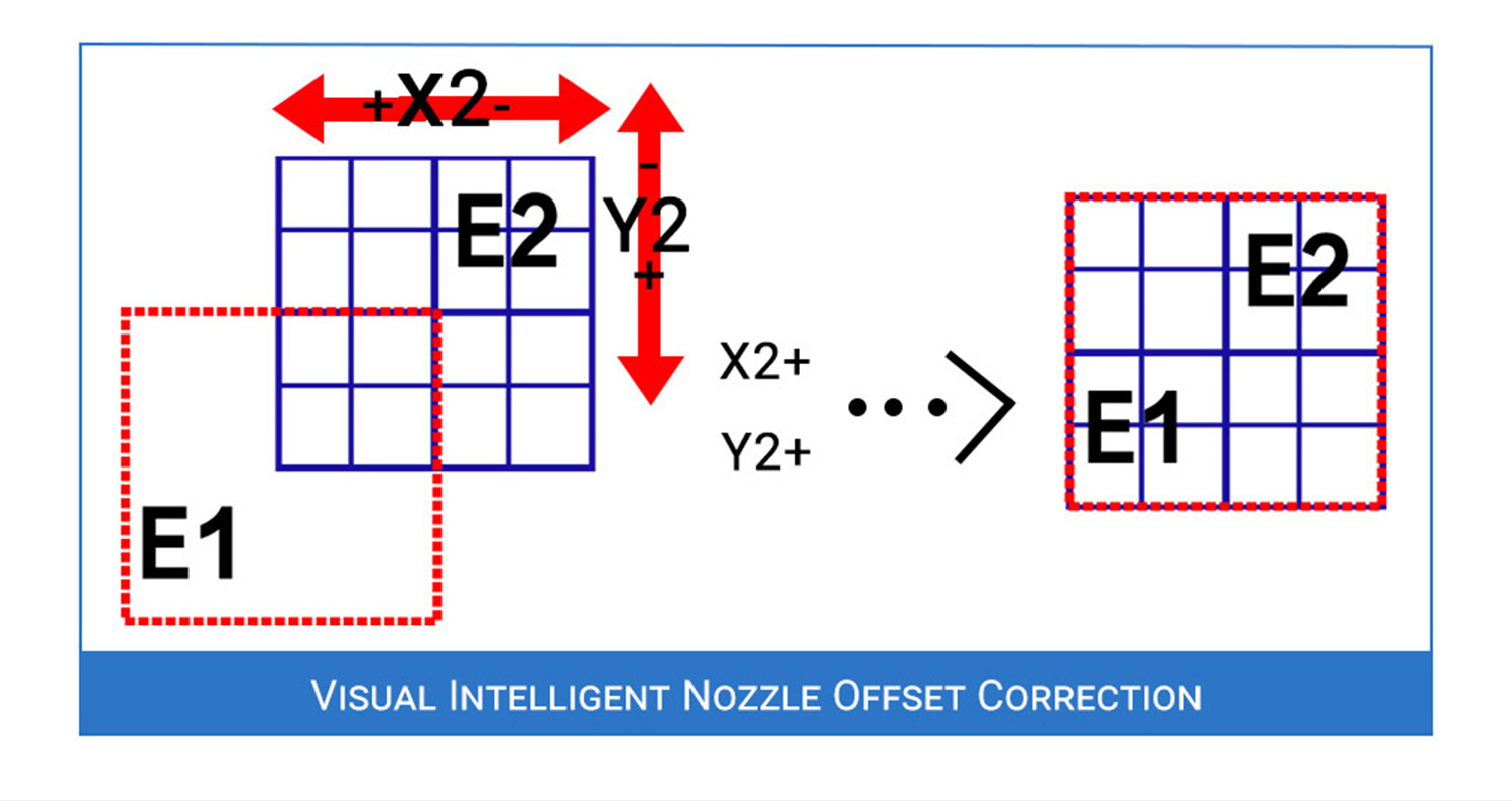 Hands 2 Visual Intelligent Nozzle Offset Correctie