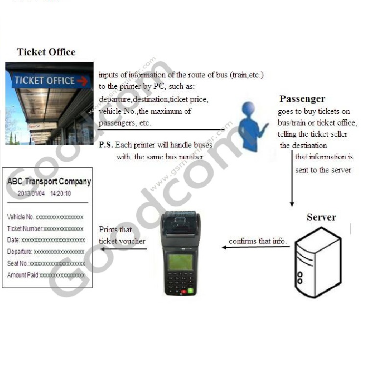 handheld ticketprinter