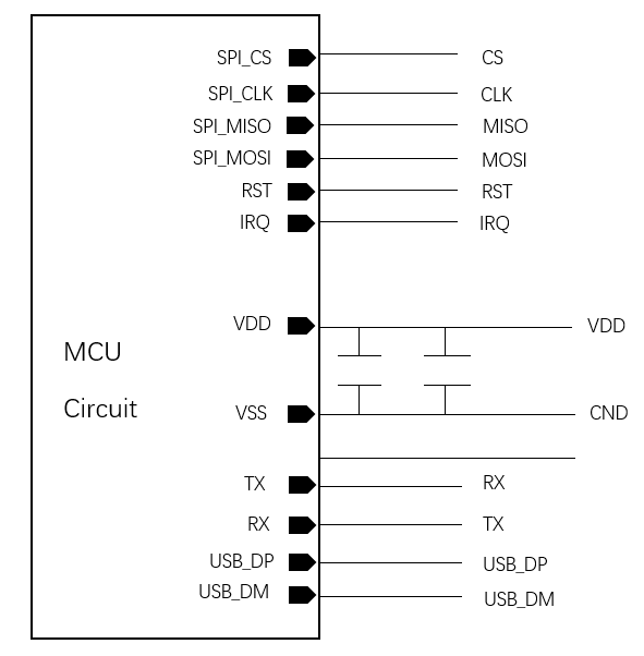 diagram vingerafdruksensor