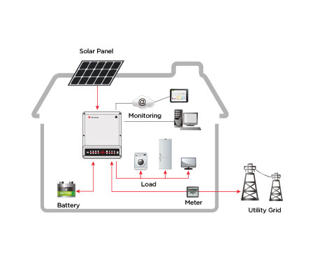 Energie opslag