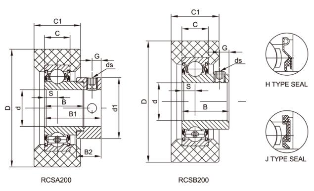 HVAC-lagers RCSA208