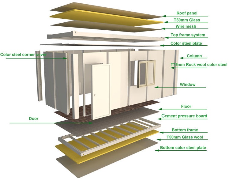 Moderne prefab huizen