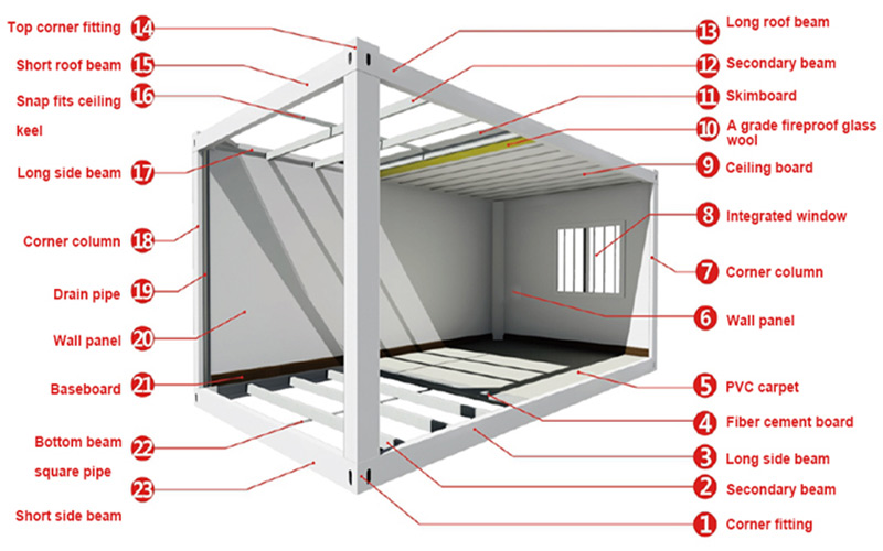 container huis materialen