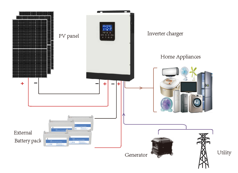 Zonne-energie generatorsysteem
