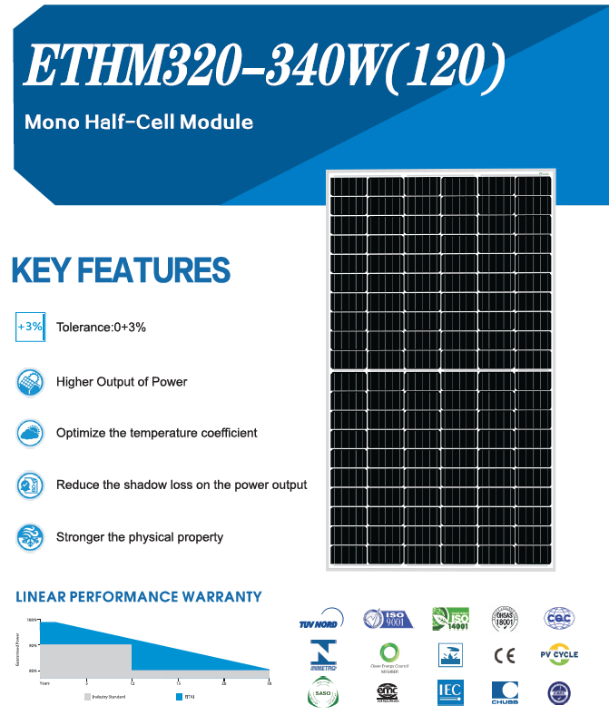 Mono- of polyzonnepanelen