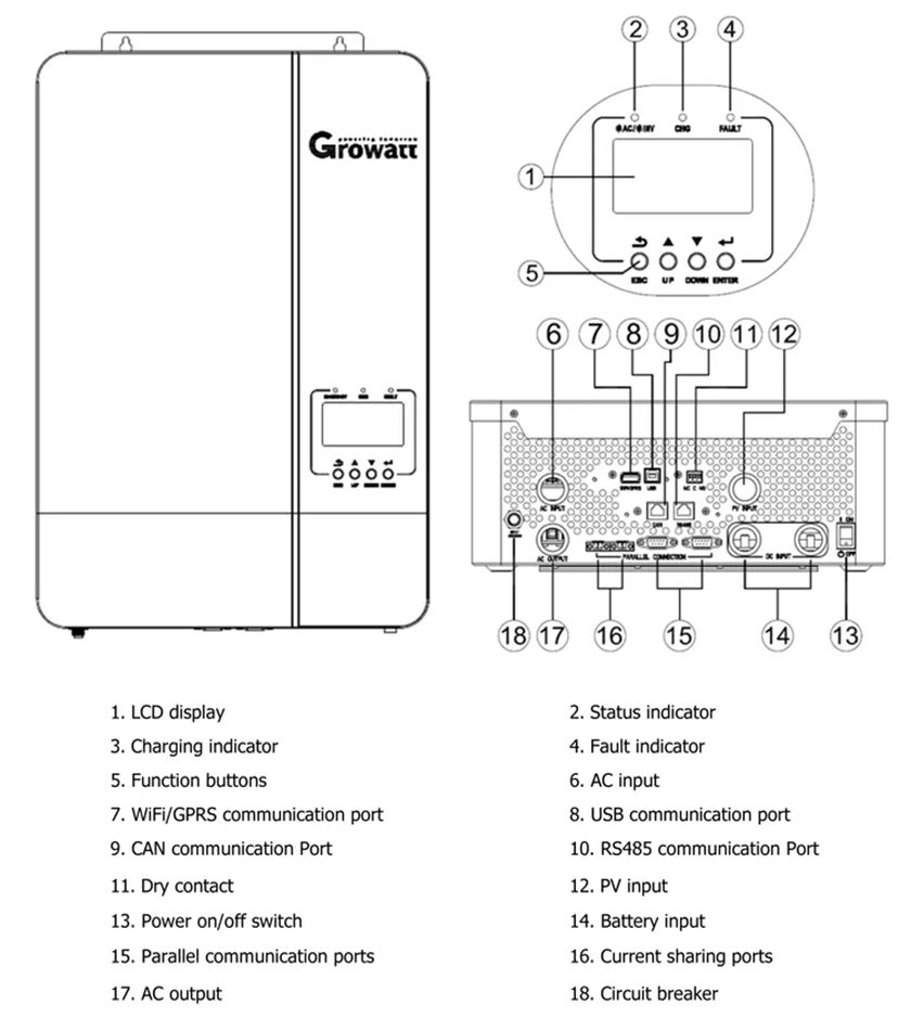 growatt spf 5000es hybride off-grid omvormer