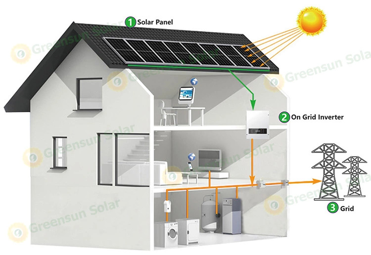 netgebonden zonnestelsel