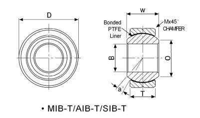 Sferische glijlagers MIB10T