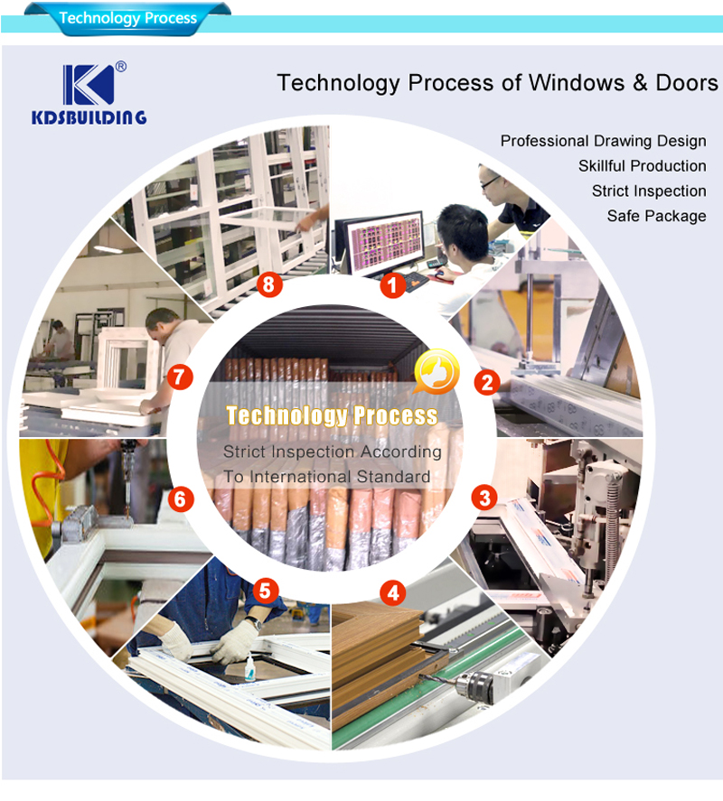 upvc windows technologie proces
