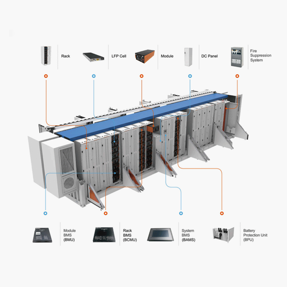 Commerciële BESS Solar Power Grid Batterij-energieopslagsystemen
