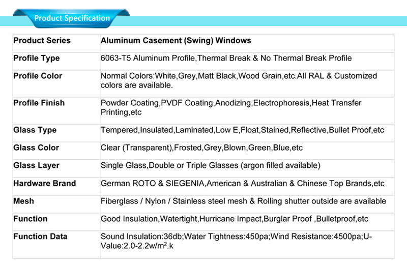 specificaties van aluminium openslaand glas: