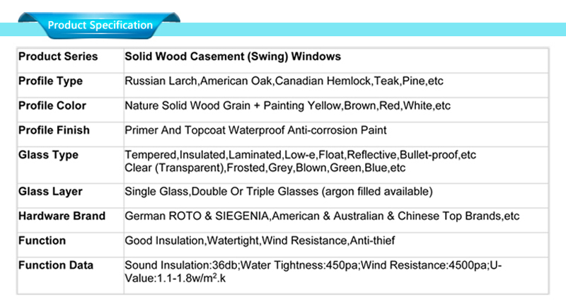 ontwerpspecificaties voor houten ramen: