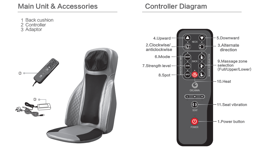 Shiatsu Massager Kussen Verpakking Detail: