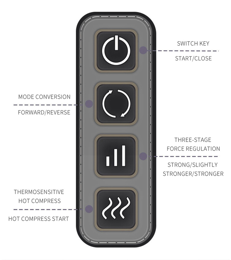 Nek Massager 2021