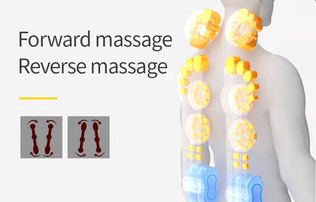 bidirectionele massage