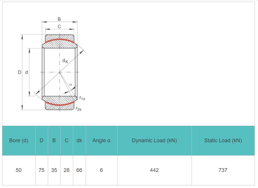 GE50 lager: