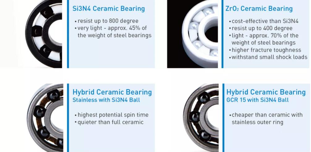 Stainless Steel Hybrid Bearings